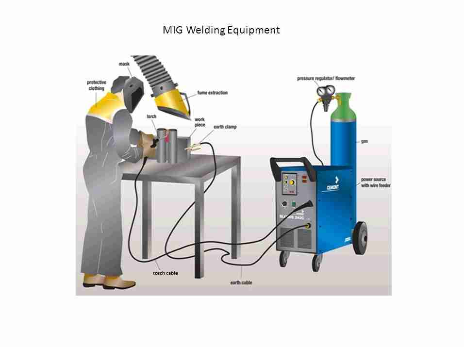 MIG Welding Equipment