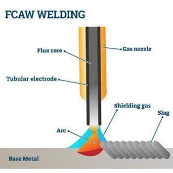 how do i know which welding process to use for my project 5