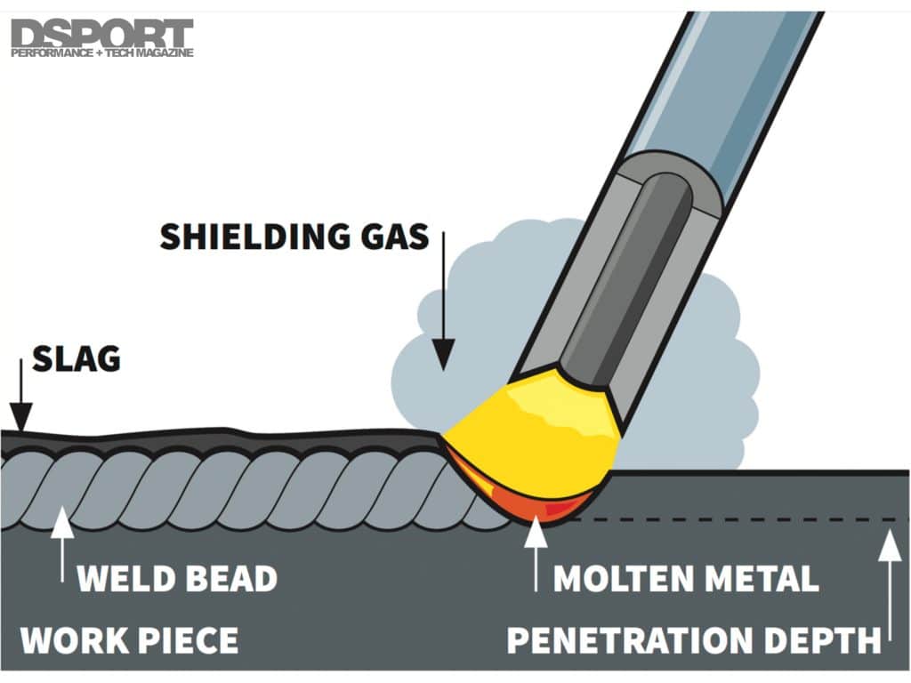 How Do I Learn To Weld?