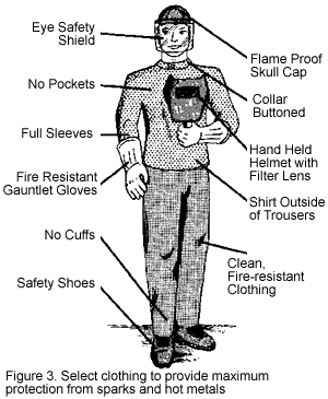 Is Welding A Safe Process?