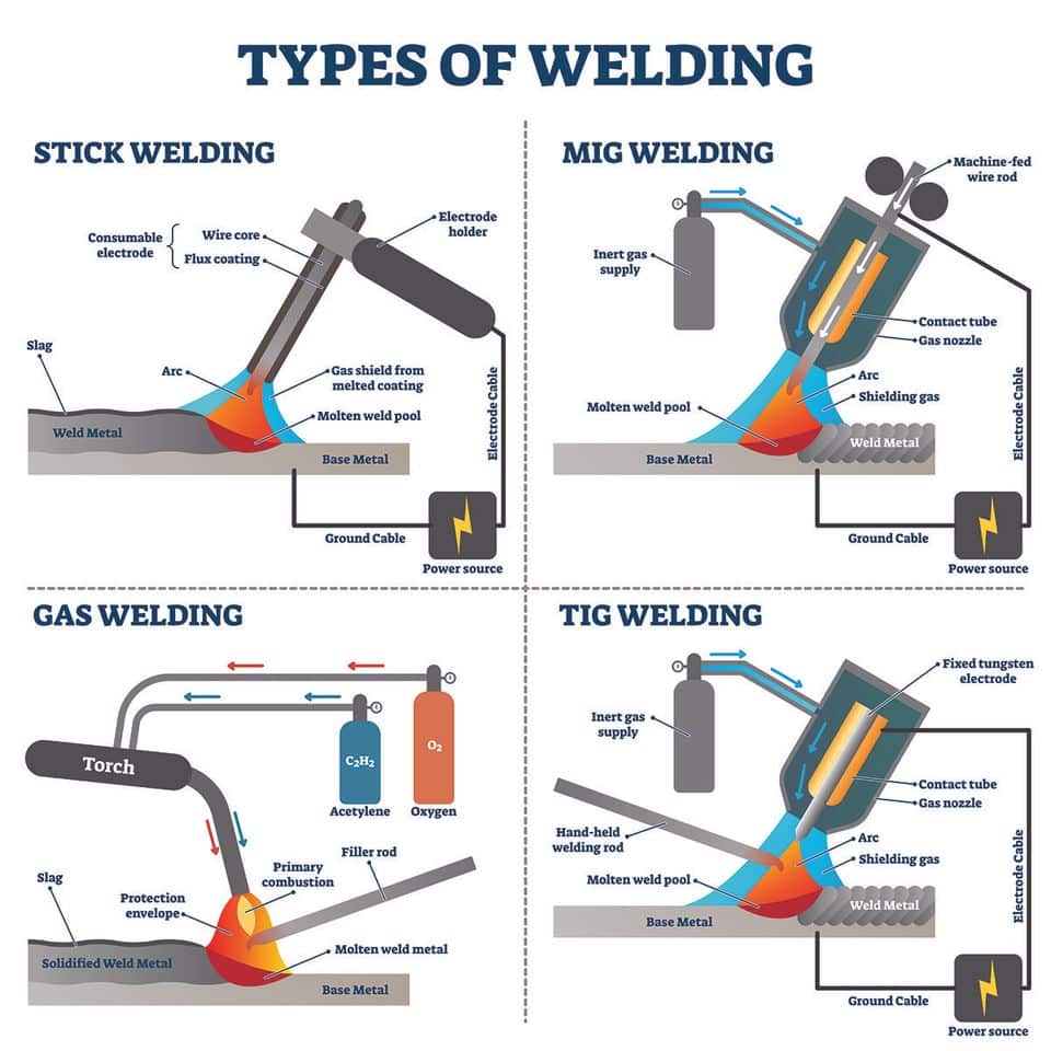 what are the common types of welding 5