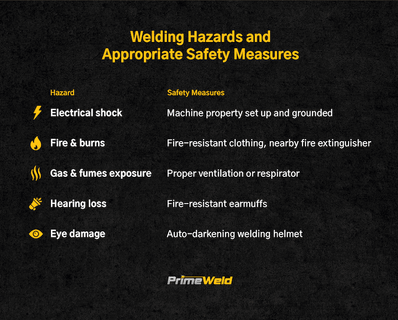 What Are The Hazards Of Welding Without Proper Protection? Ricky's