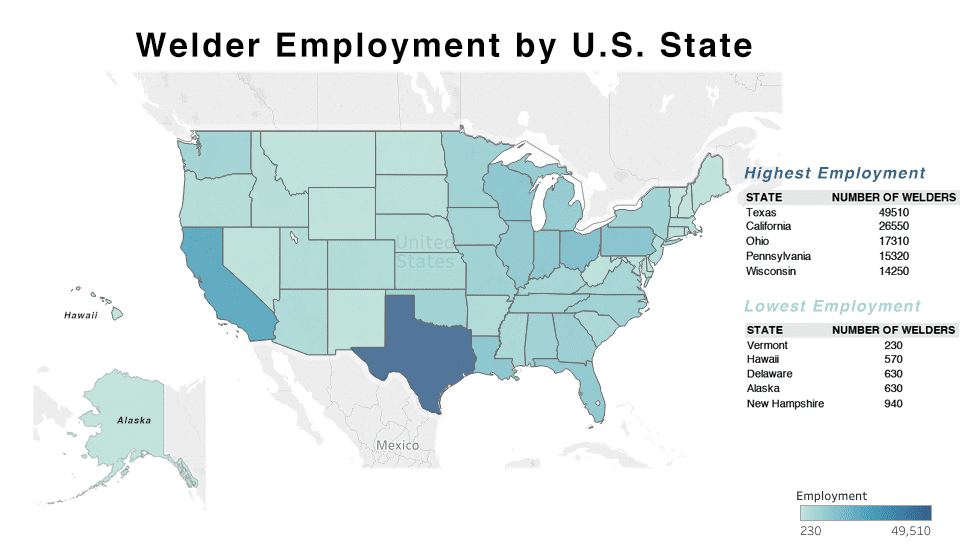 what is the best state to be a welder in 3