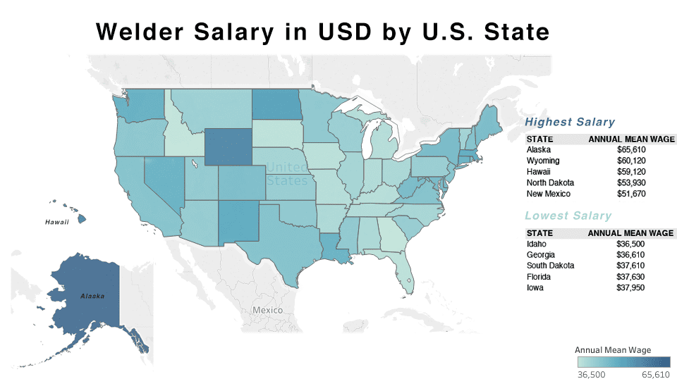 What Is The Best State To Be A Welder In?