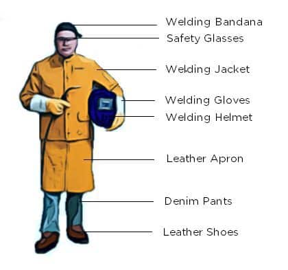 What Safety Gear Do I Need For Welding?