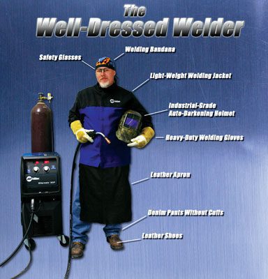 What Safety Gear Do I Need For Welding?