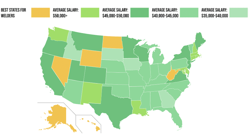 What State Pays Welders The Most?