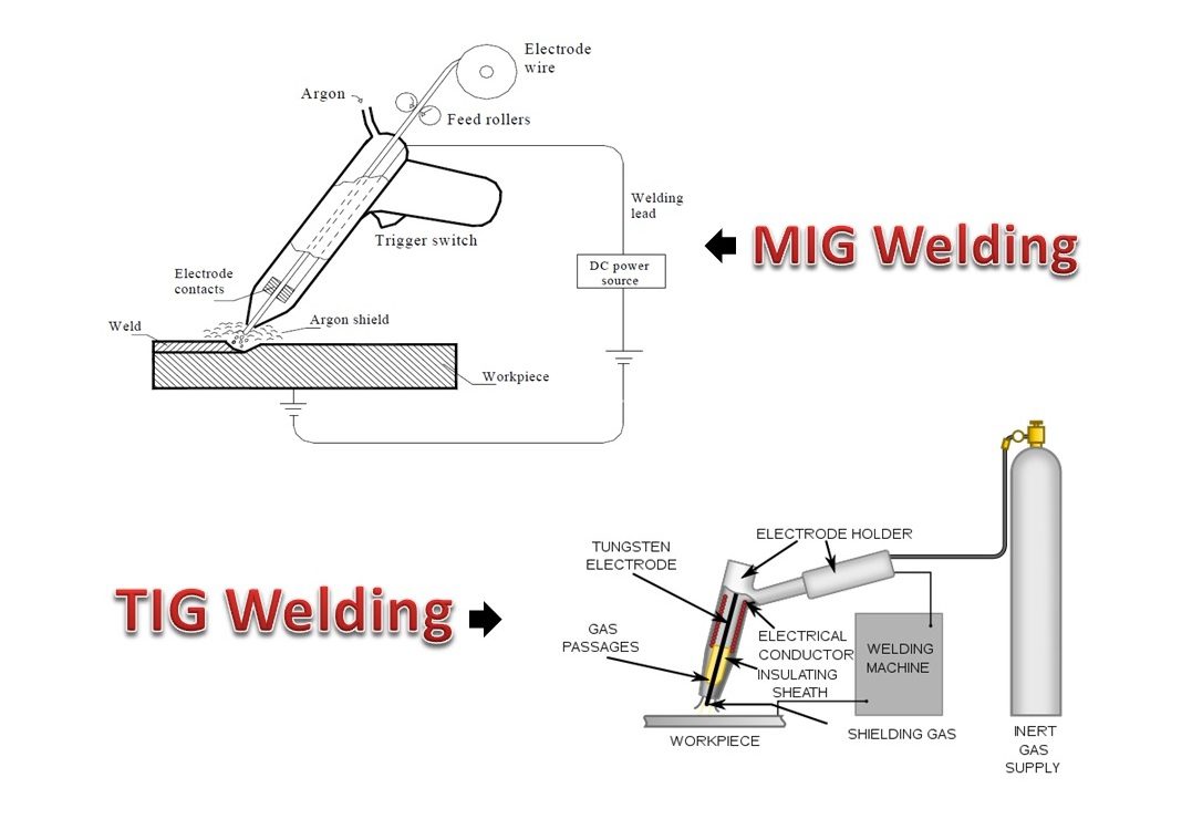 whats the difference between stick welding and mig welding 4