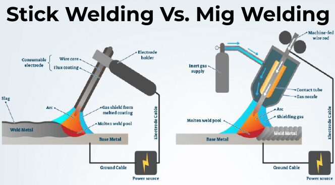 Whats The Difference Between Stick Welding And MIG Welding?