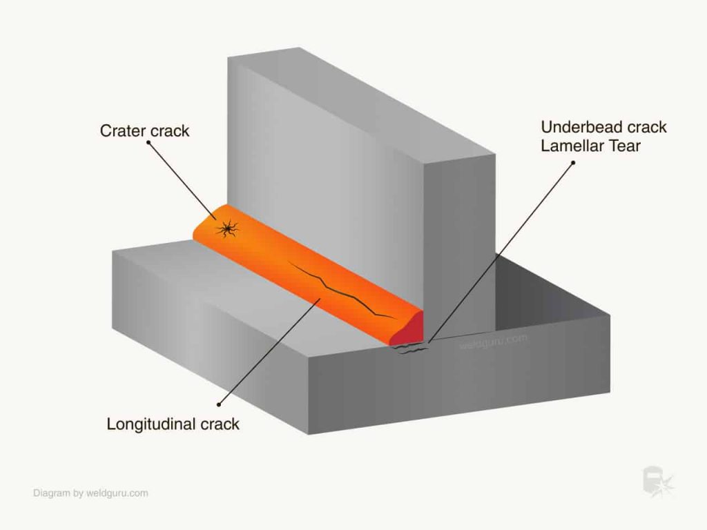 How Do I Prevent My Weld From Cracking?