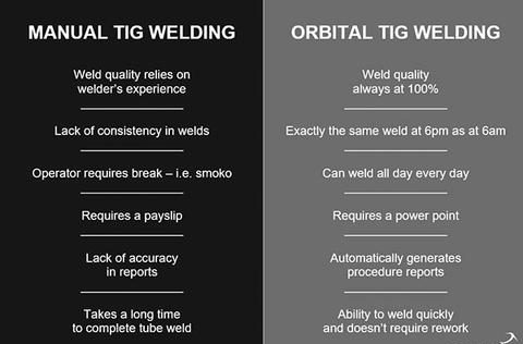 What Are The Differences Between Manual Welding And Robotic Welding Tools?