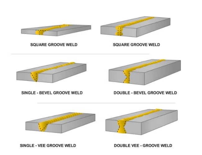 What Is The Hardest Type Of Welding?