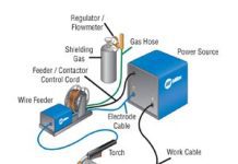 what is the purpose of a wire feeder in mig welding 5