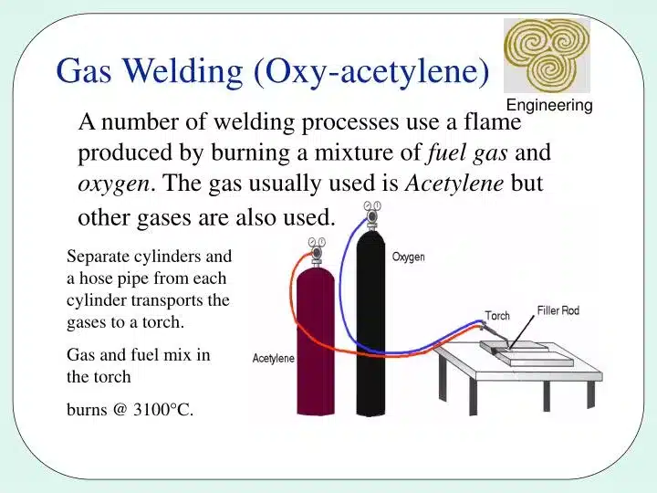 What Is The Role Of Gas In Welding?