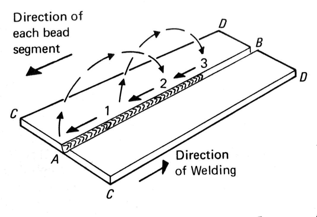 How Can I Prevent Warping In Thin Metal During Welding? | Ricky's ...