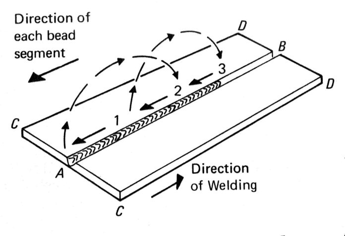 how can i prevent warping in thin metal during welding 5