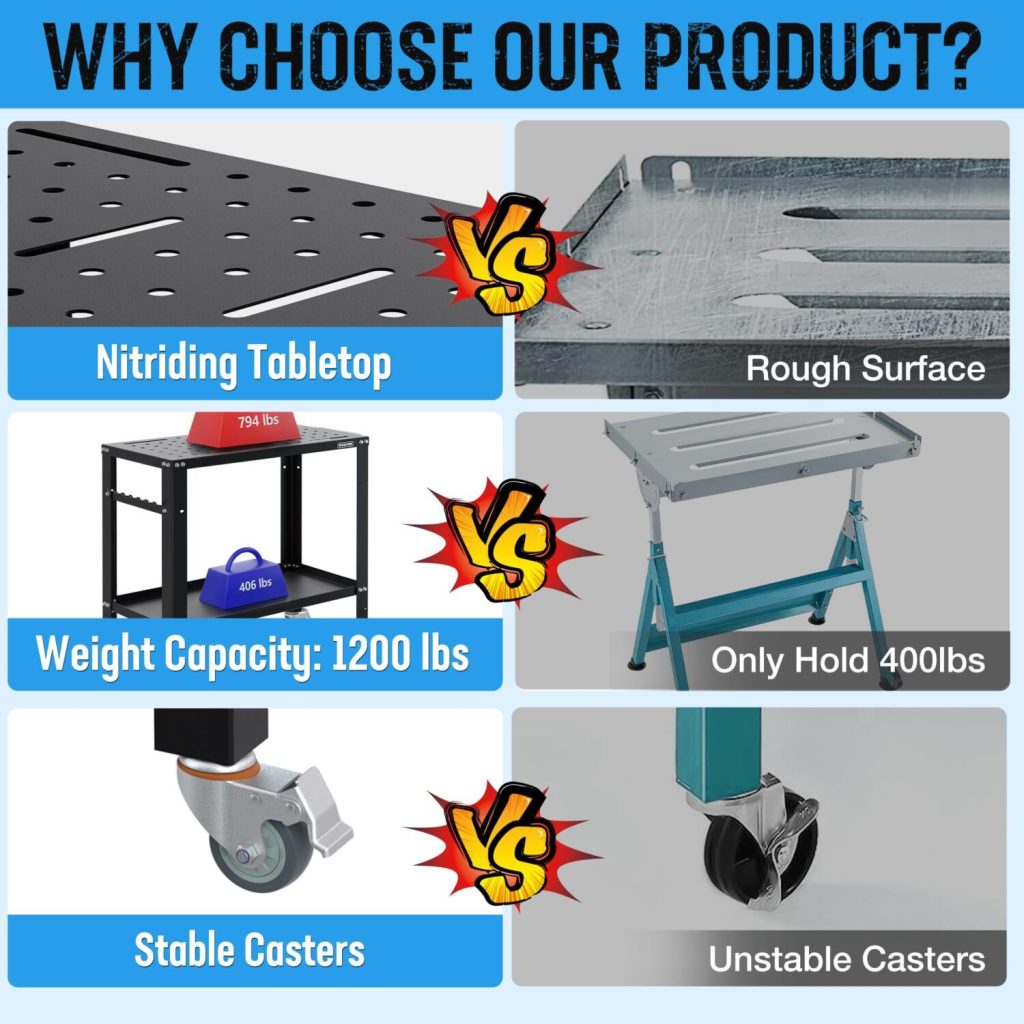 How Much Weight Can Different Welding Tables Hold?