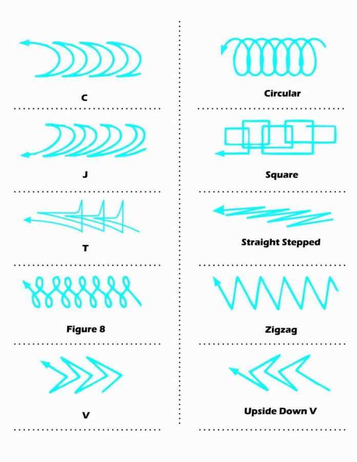 what is the difference between ac and dc welding