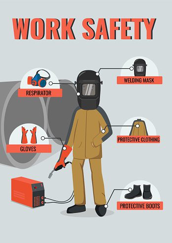 what personal protective equipment should be used for welding 2