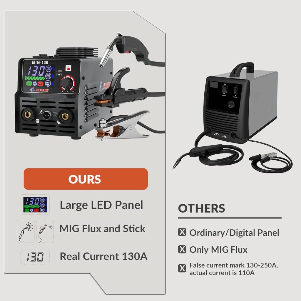 GZ GUOZHI 140Amp MIG Welder, 110V Flux Core MIG/Stick/Lift TIG 3 in 1 MultiProcess Welding Machine with Synergy, IGBT Inverter Portable Gasless Welder with 10ft 500A Electrode Holder  Work Clamp