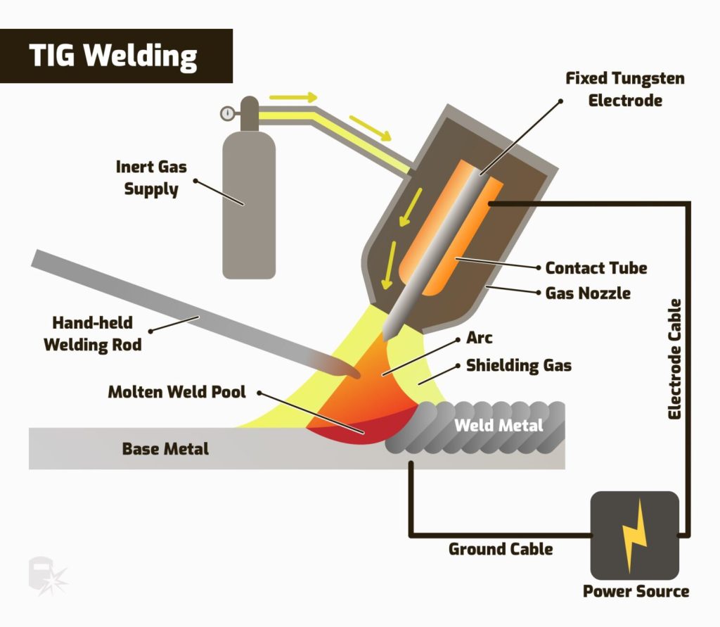 TIG Welding: GTAW need to know for beginners  the DIY home shop (DIY Home Workshop)     Paperback – May 3, 2017