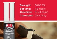 J-B Weld Original Steel Reinforced Epoxy Syringe review