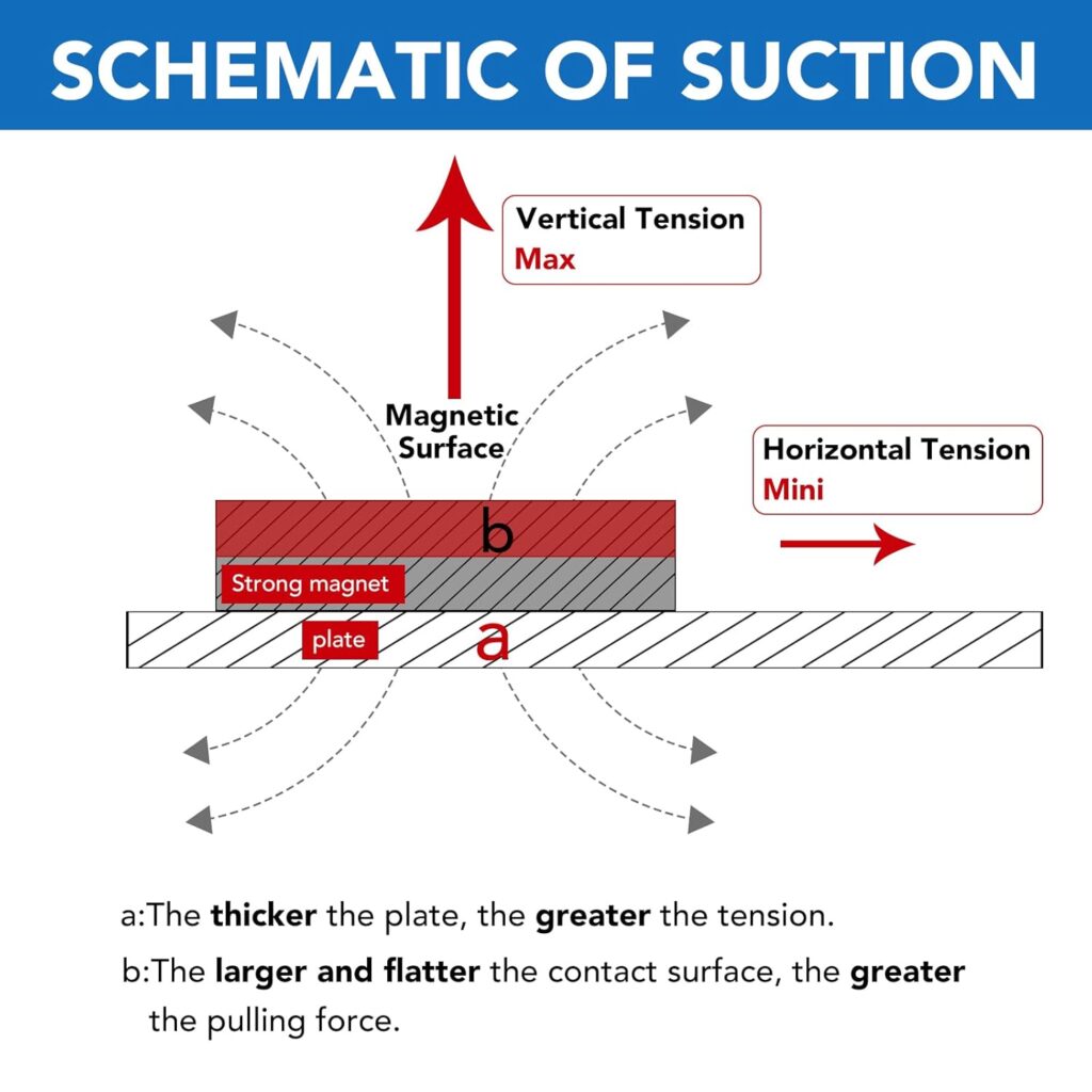 LOVIMAG Waterproof Strong Rare Earth Magnets,Super Strong Neodymium Disc Magnets with Epoxy Coating and Double-Sided Adhesive for Fridge, Scientific, Craft,Office etc, 1.26 inchx1/8 inch-Pack of 9 LOVIMAG Waterproof Strong Rare Earth Magnets,Super Strong Neodymium Disc Magnets with Epoxy Coating and Double-Sided Adhesive for Fridge, Scientific, Craft,Office etc, 1.26 inchx1/8 inch-Pack of 9