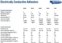 MG Chemicals 8331S Silver Epoxy Adhesive (15g) review