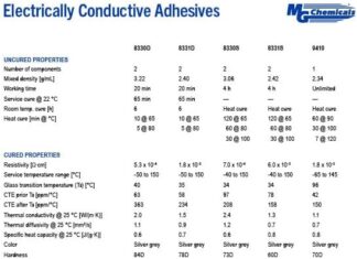 MG Chemicals 8331S Silver Epoxy Adhesive (15g) review