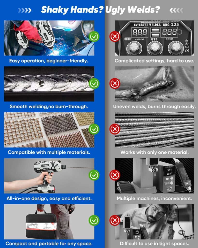 Saker Portable Electric Welding Machine,110V Portable Welder Handheld with IGBT Inverter 5 Variable Current Adjustment, ARC Welder Gun, Fits for 3/32 Wire Rods (Grey) Saker Portable Electric Welding Machine,110V Portable Welder Handheld with IGBT Inverter 5 Variable Current Adjustment, ARC Welder Gun, Fits for 3/32 Wire Rods (Grey)