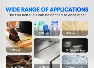 Plastic Glue, Clear Epoxy Glue Ideal for Repairing Plastic, Metal, Ceramics, Wood, Fishing rods, Golf Clubs, and More 30-Minute Fast Setting Optimal Cold Welding Bonding (1)